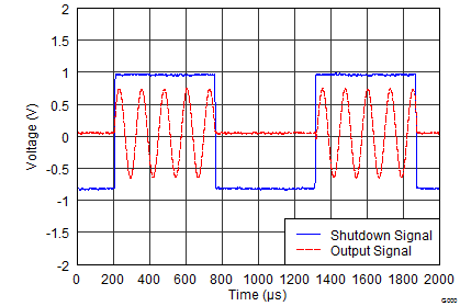 OPA322 OPA322S OPA2322 OPA2322S OPA4322 OPA4322S Turn-on_turn-off transient low supply.png